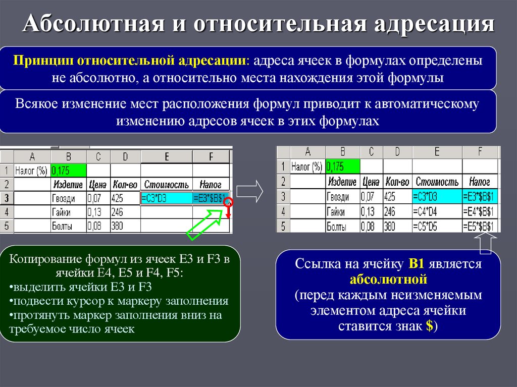 Перемещение ссылок. Абсолютная и Относительная адресация в MS excel. Абсолютная и Относительная адресация ехел. Ячейка, абсолютная и Относительная адресации ячеек.. Относительная и абсолютная адресация в excel.