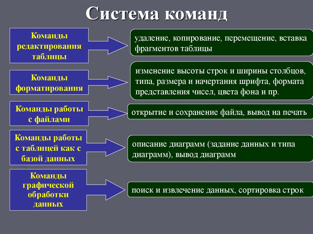 Назначение функций табличного процессора