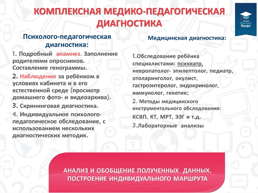 Медико педагогическая практика. Медико педагогическая практика