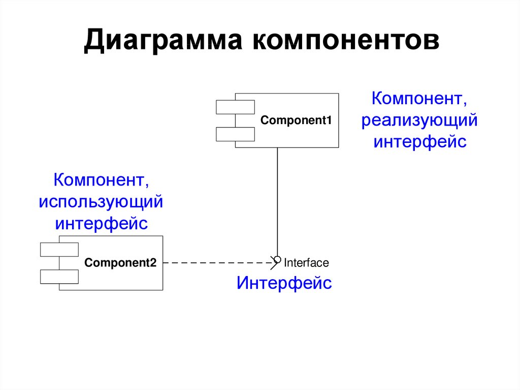 Диаграмма компонентов программы