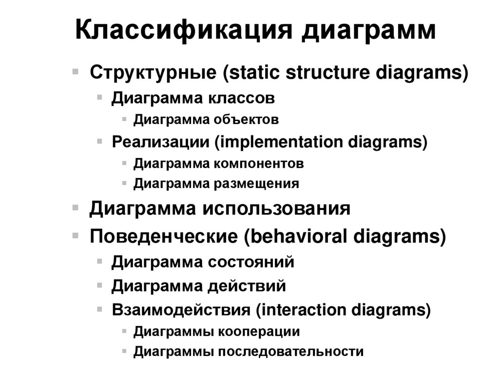 Классификация графиков и диаграмм