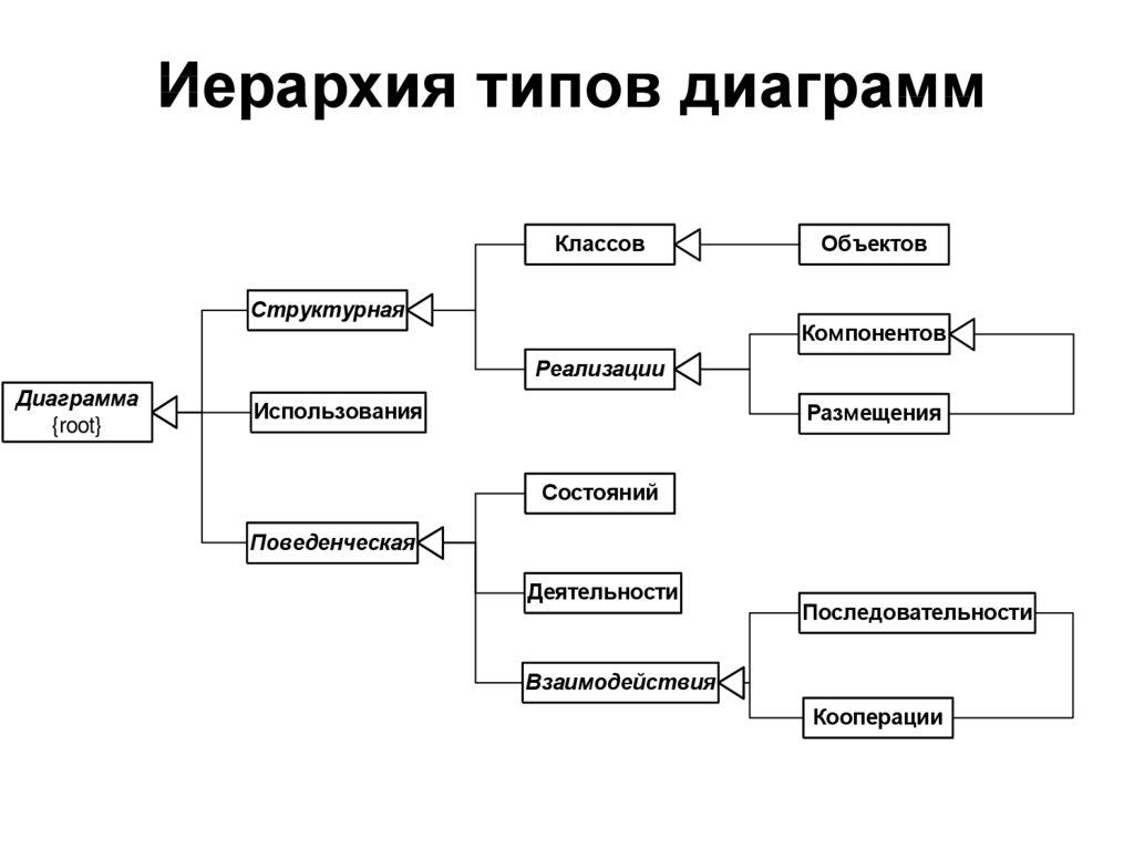 Иерархия типов