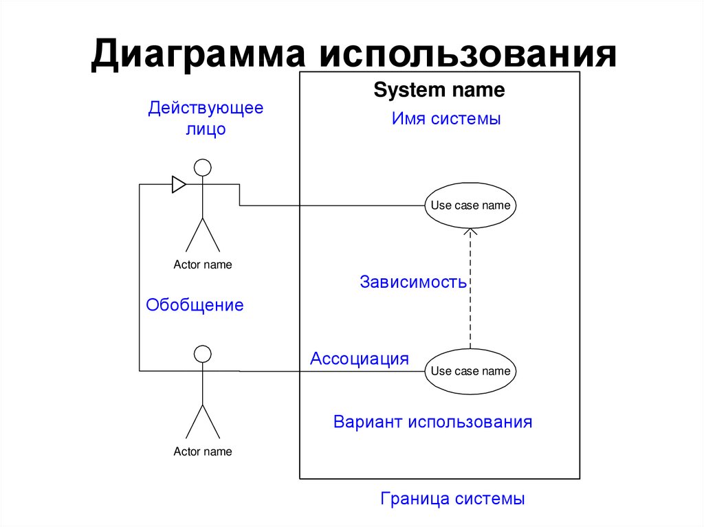 Диаграмма это составной объект