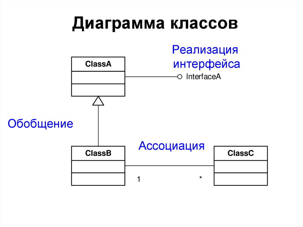 Диаграмма классов виды классов