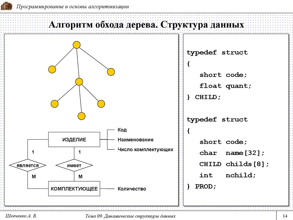Теория структуры данных. Блок схема обхода дерева. Алгоритм обхода бинарного дерева. Блок схема алгоритма бинарного дерева. Числовые структуры данных.