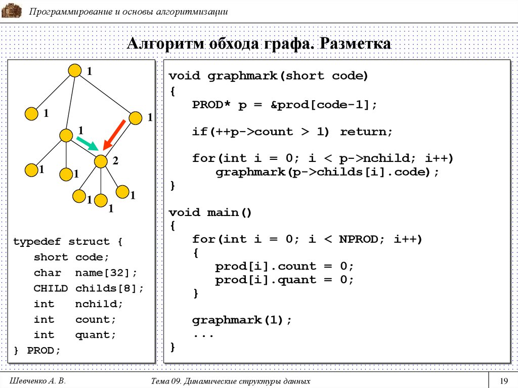Алгоритмы поиска по графу. Алгоритм обхода графа в ширину и глубину. Обход графа в глубину пример. Обход графа в ширину пример. Алгоритм обхода графа в глубину.