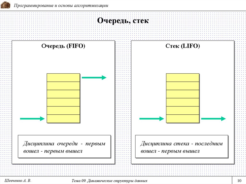 Класс стек. Стек и очередь. Стек и очередь разница. Отличие стека от очереди. Структура очереди.