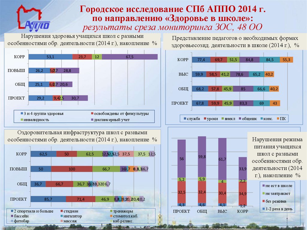 Особенности здоровья обучающегося