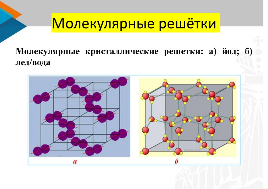 Какие вещества имеют молекулярную решетку. Схема молекулярной кристаллической решетки. Малекулярная кристаллическая решётка. I2 кристаллическая решетка. Молекулярный Тип кристаллической решетки.