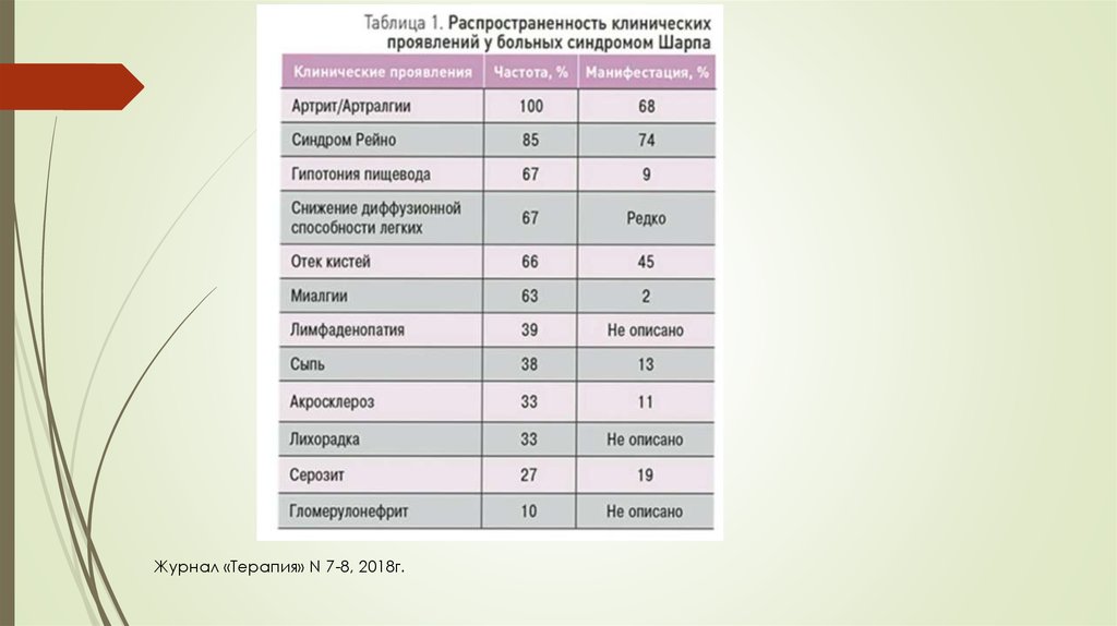 Рниму фармация учебный план