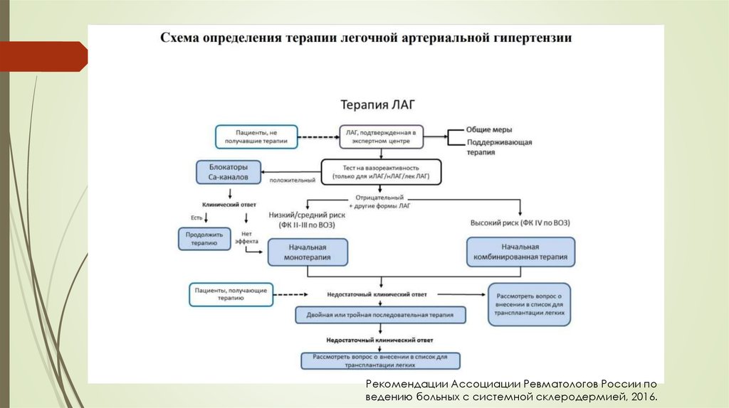 Рниму клиническая психология учебный план