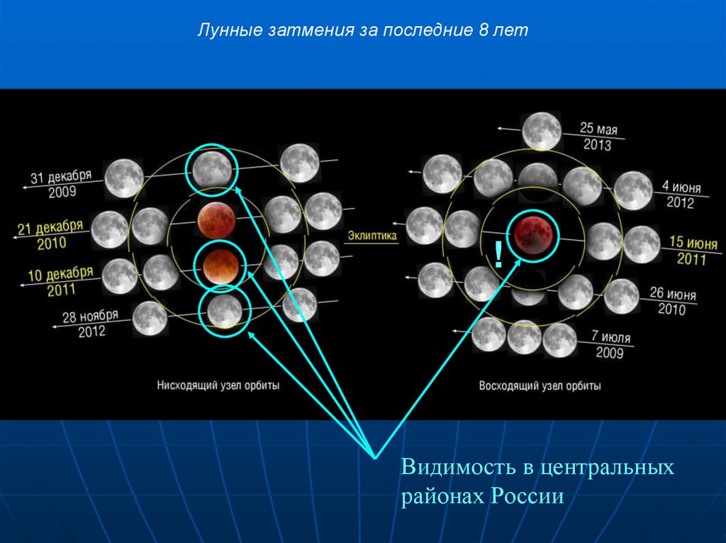 Суть лунного затмения было. Фазы затмения. График солнечных затмений. Затмение Луны 2021. График солнечных затмений в России.