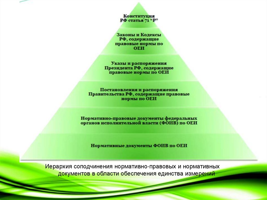 Нпа обеспечивающие единство закона и нравственности. Правовые основы обеспечения единства измерений. Нормативно-правовая основа обеспечения единства измерений. Пирамида нормативно правовой базы обеспечения единства измерений. 1. Правовая основа обеспечения единства измерений..