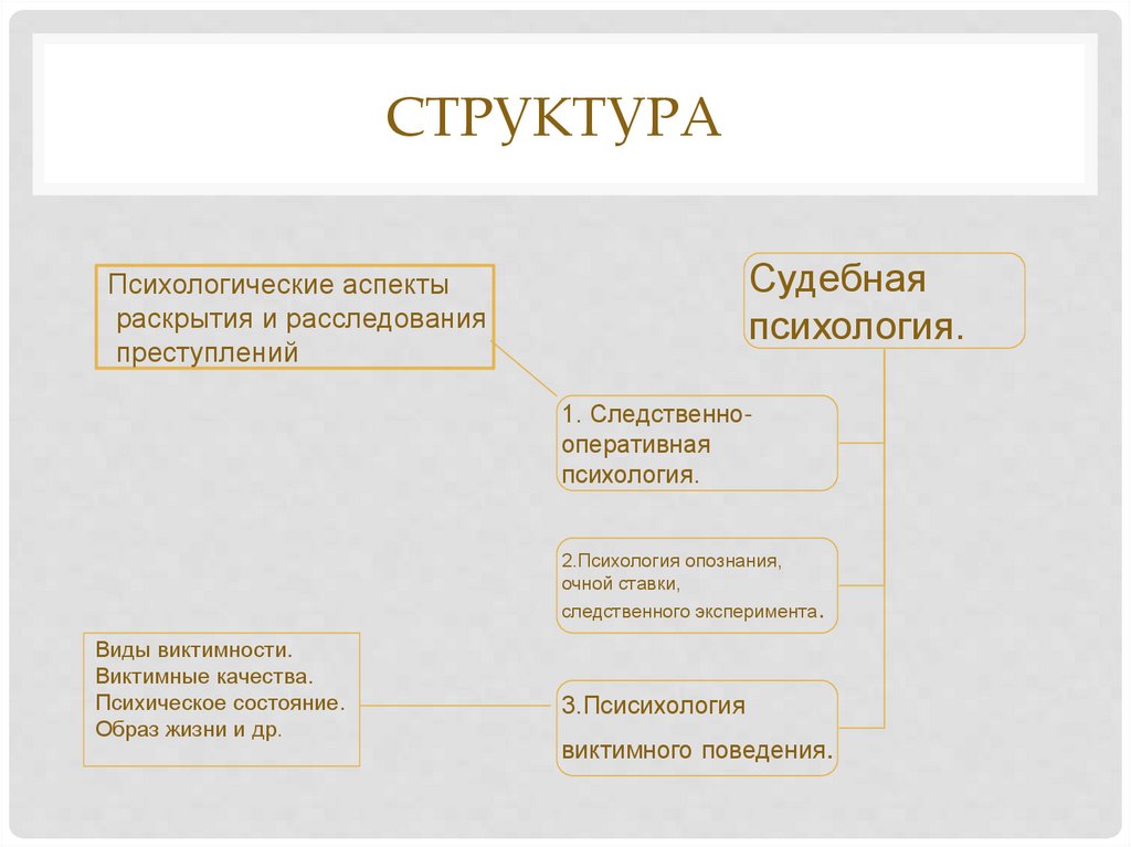 Судебная психология. Задачи судебной психологии. Структура судебной психологии. Задачи судебной психологии презентация.