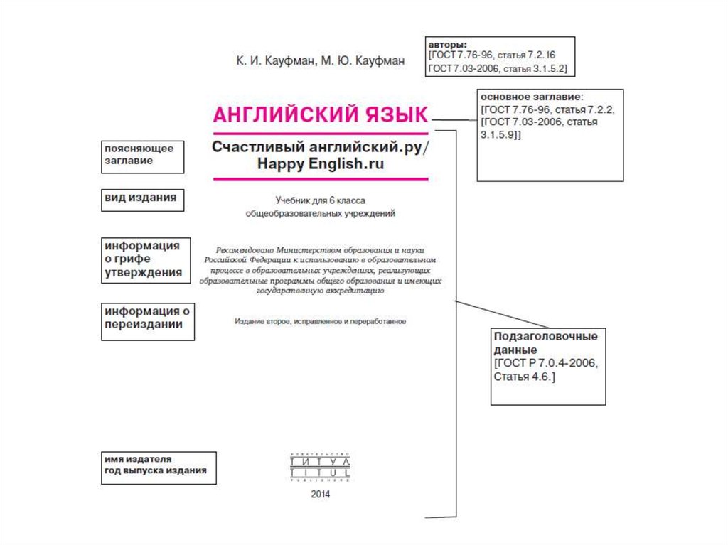 Статья 2006. Документы учителя английского языка по ФГОС. Нормативно правовые документы для учителя английского. Регламент преподавателя английского. ФГОС -3 для учителя английского языка.