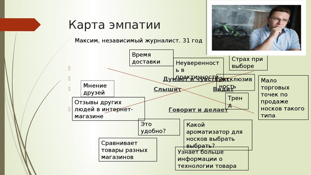 Чем отличается метод карта эмпатий от метода персона