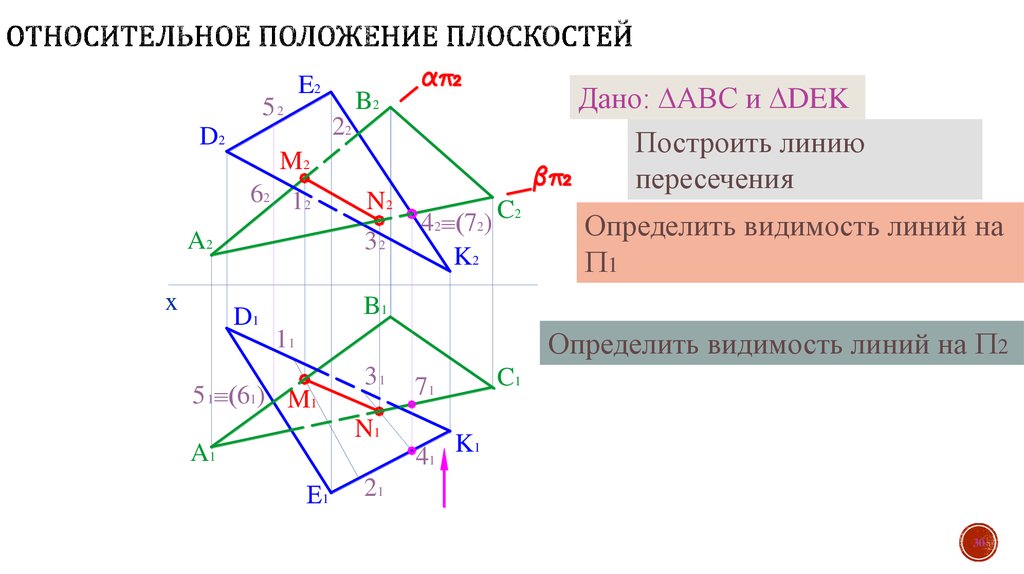 Положение плоскостей. Положение прямых относительно плоскостей. Положение прямой относительно плоскости. Относительное положение плоскости и поверхности. Определить относительное положение двух плоскостей.