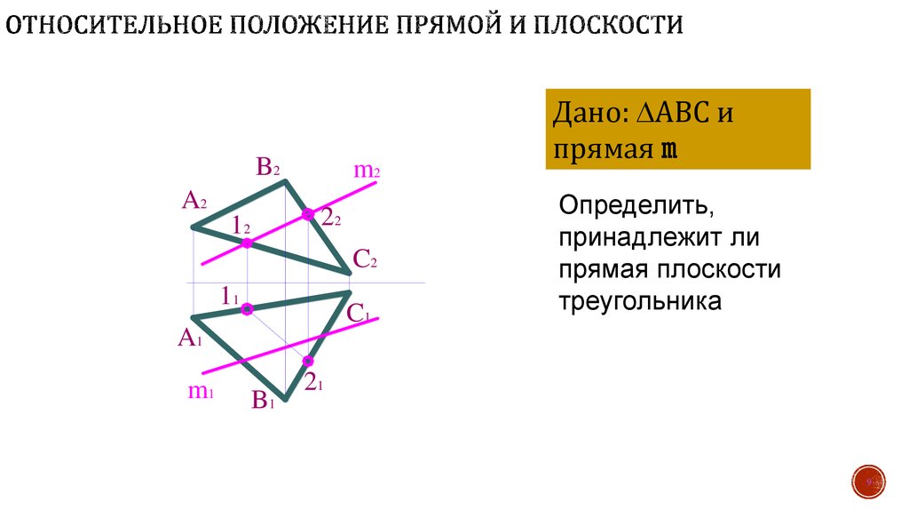 Положение относительно. Относительное положение прямой. Относительные позиции. На плоскости или в плоскости. Работа в плоскости и из плоскости.