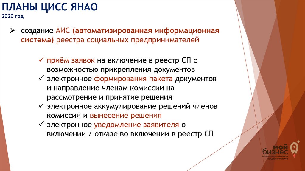 Создание аис. План разработки АИС. ЦИСС ЯНАО. Создание АИС основные документы.