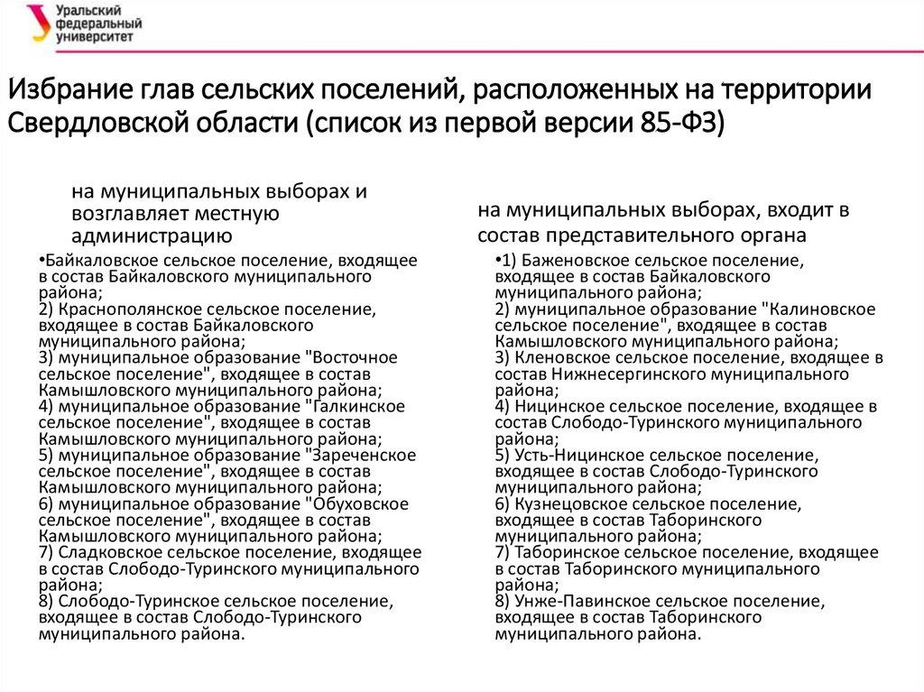 Избрание глав сельских поселений, расположенных на территории Свердловской области (список из первой версии 85-ФЗ)