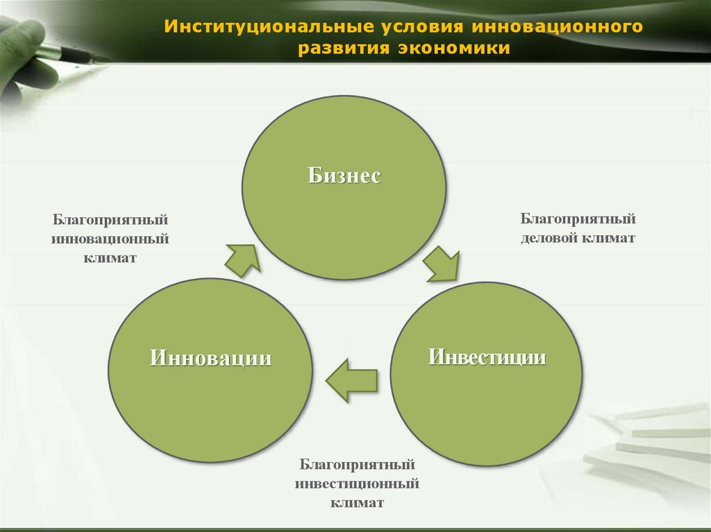 Инновационный менеджмент реферат. Условия инновационного развития.. Нововведения условия. Инновационный менеджмент. Институциональные условия инновационной деятельности.