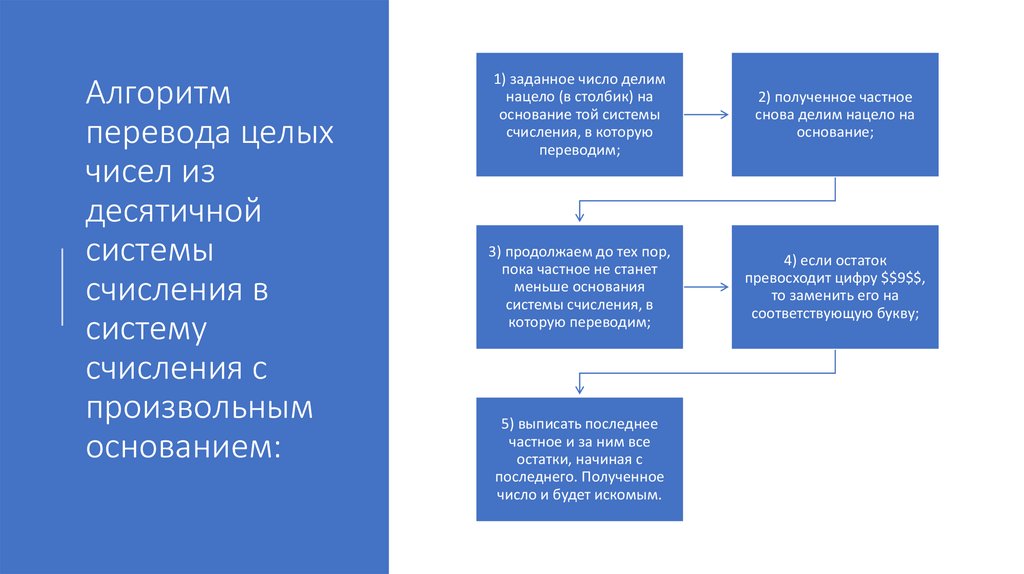 Алгоритм перевода в другую школу. Алгоритм перевода числа прописью.