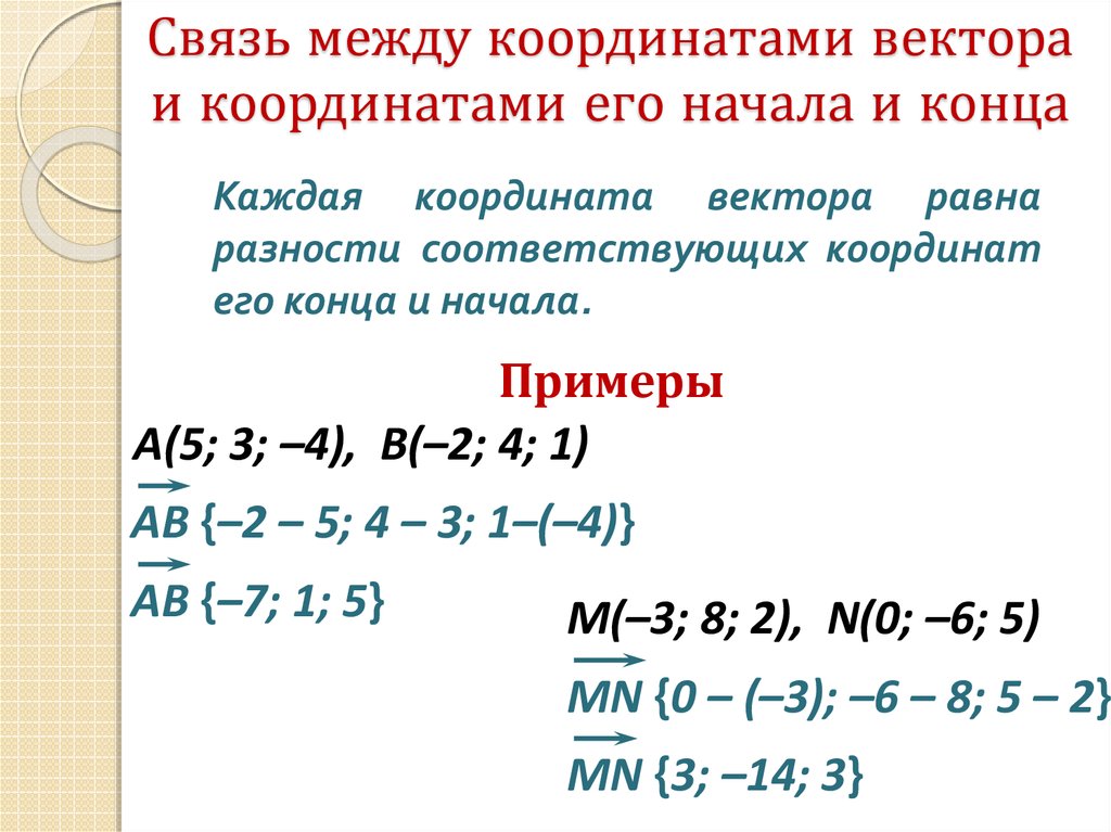 Координаты вектора 8 класс презентация