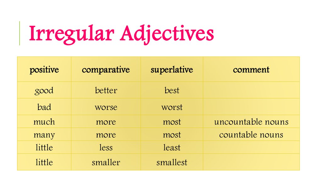 Comparison and superlative adjectives online presentation