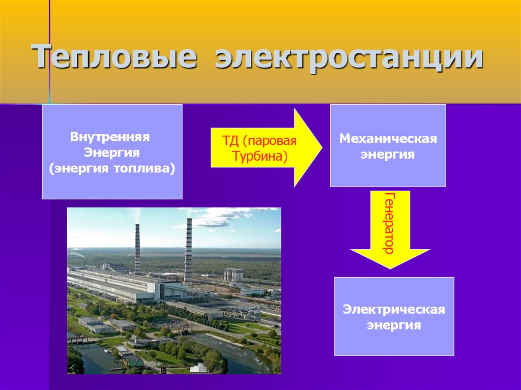 Электростанции презентация. Виды электростанций. Тепловые электростанции презентация. Виды электростанций презентация. Виды электростанций картинки.