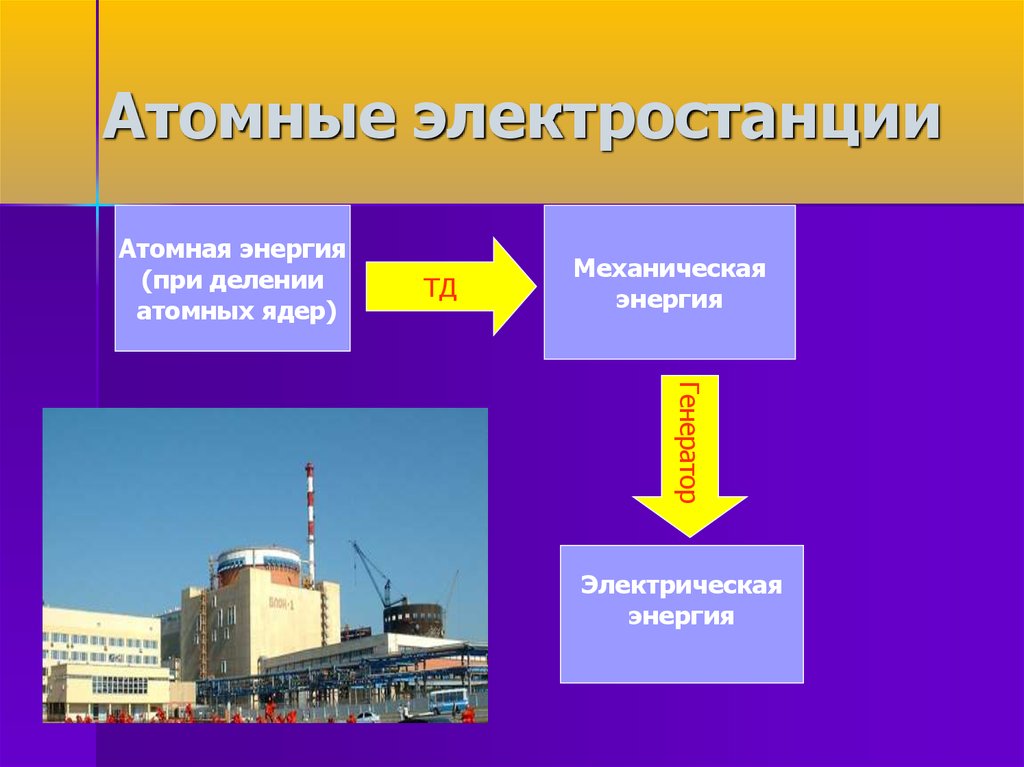 Презентация виды электростанции