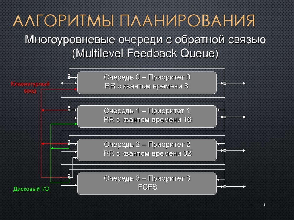 Алгоритмы планирования. Категории алгоритмов планирования. Категории алгоритмов планирования в ОС. Алгоритм планирования Linux. Алгоритмы планирования основанные на приоритетах.