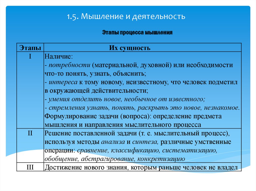 План деятельность и мышление обществознание егэ