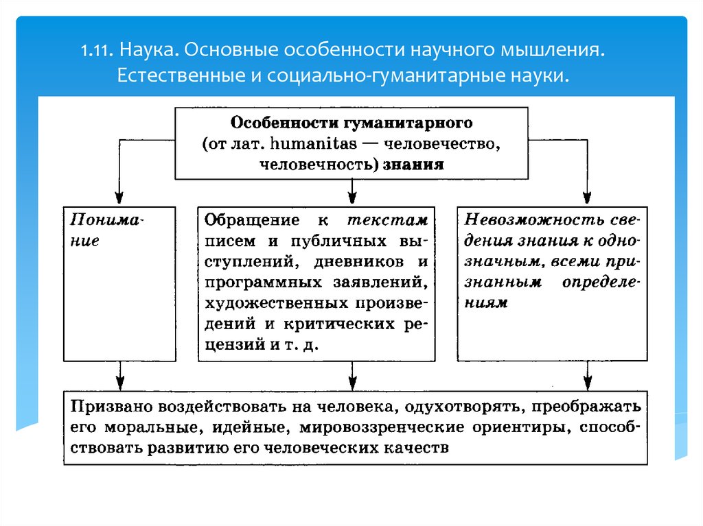 Упомянутые ключевые понятия социально гуманитарных наук. Особенности научного мышления схема. Наука основные особенности научного мышления Естественные. 1.11 Наука. Основные особенности научного мышления.. Основные особенности научного мышления.конспект.