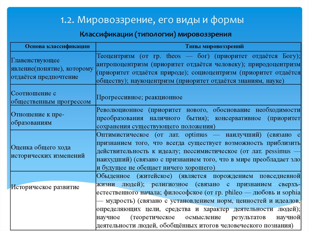 Мировоззрение план по общаге