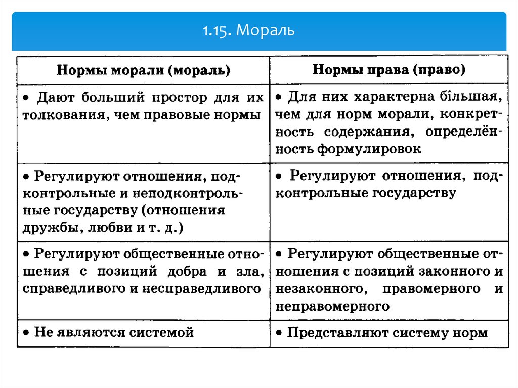 Виды морали. Нормы морали примеры. Моральные нормы примеры. Мораль и моральные нормы. Соральные норма пример.