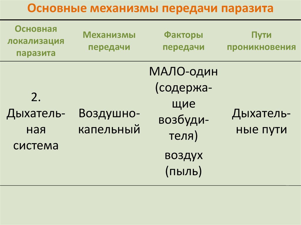 Основные механизмы