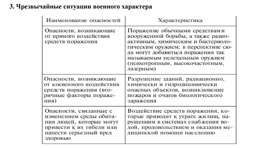 Презентация чрезвычайные ситуации военного характера