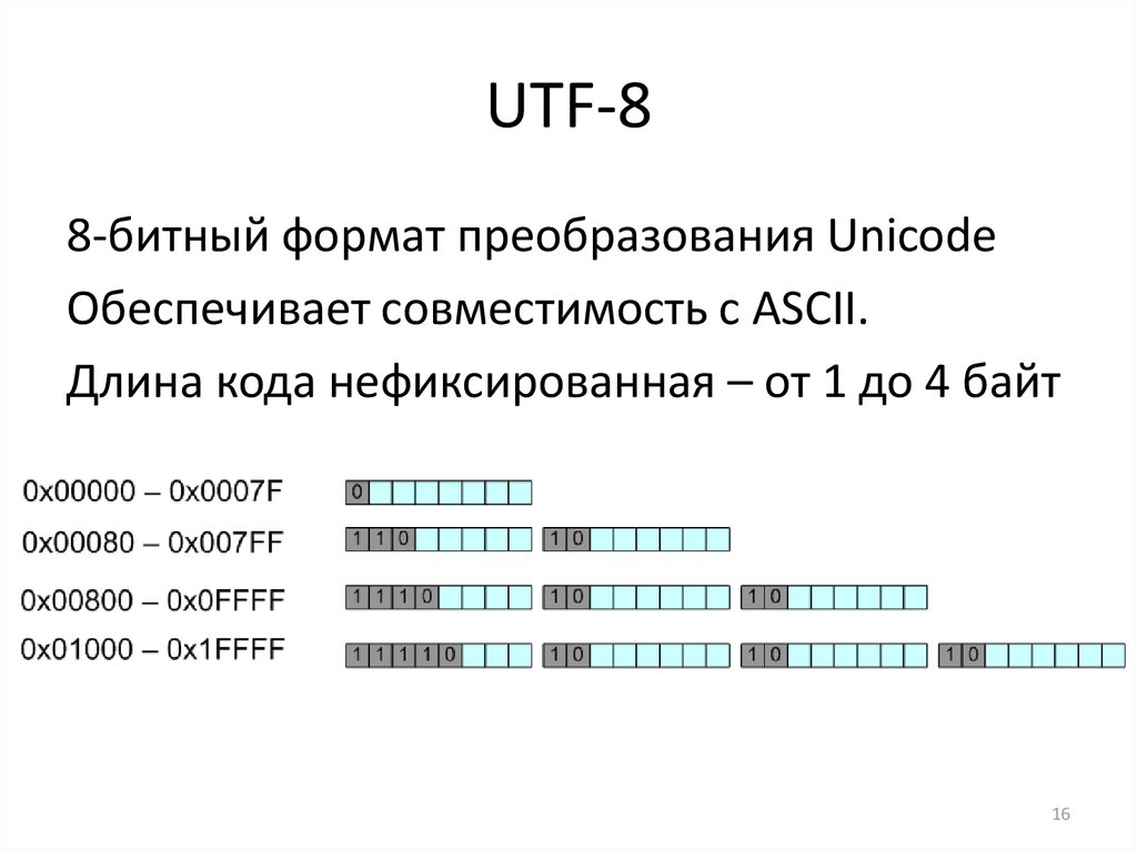 Utf 8 lines. Таблица кодирования UTF 8. UTF-8 таблица символов. Кодировка УТФ 8. Кодировка УТФ 8 таблица.