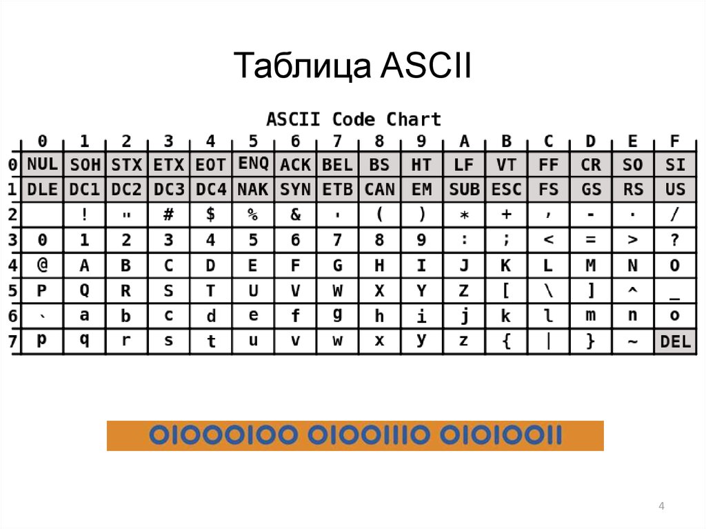Ascii table c. Таблица кодировки asc2. Таблица ASCII кодов 16 система. Таблица ASCII 16 ричная система счисления. ASCII таблица символов юникод.