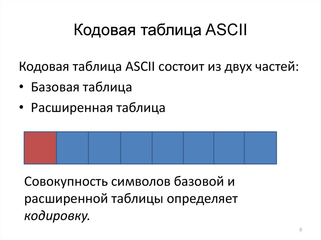 Какой информационный объем содержит слово компьютер если символы взяты из таблицы ascii