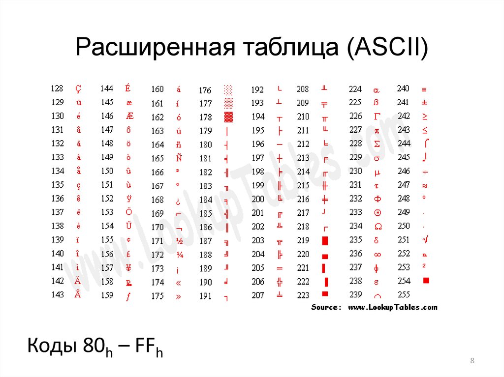 Преобразовать картинку в ascii