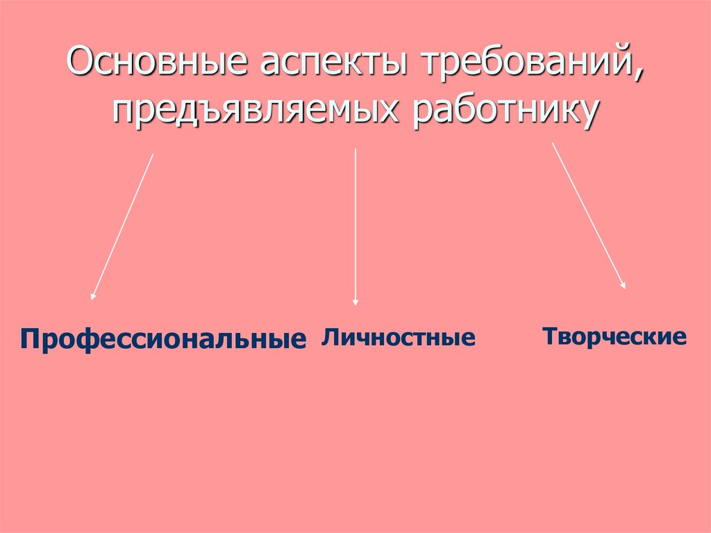 Основные аспекты времени. Ключевые аспекты, требующие традиций:. Аспект это.