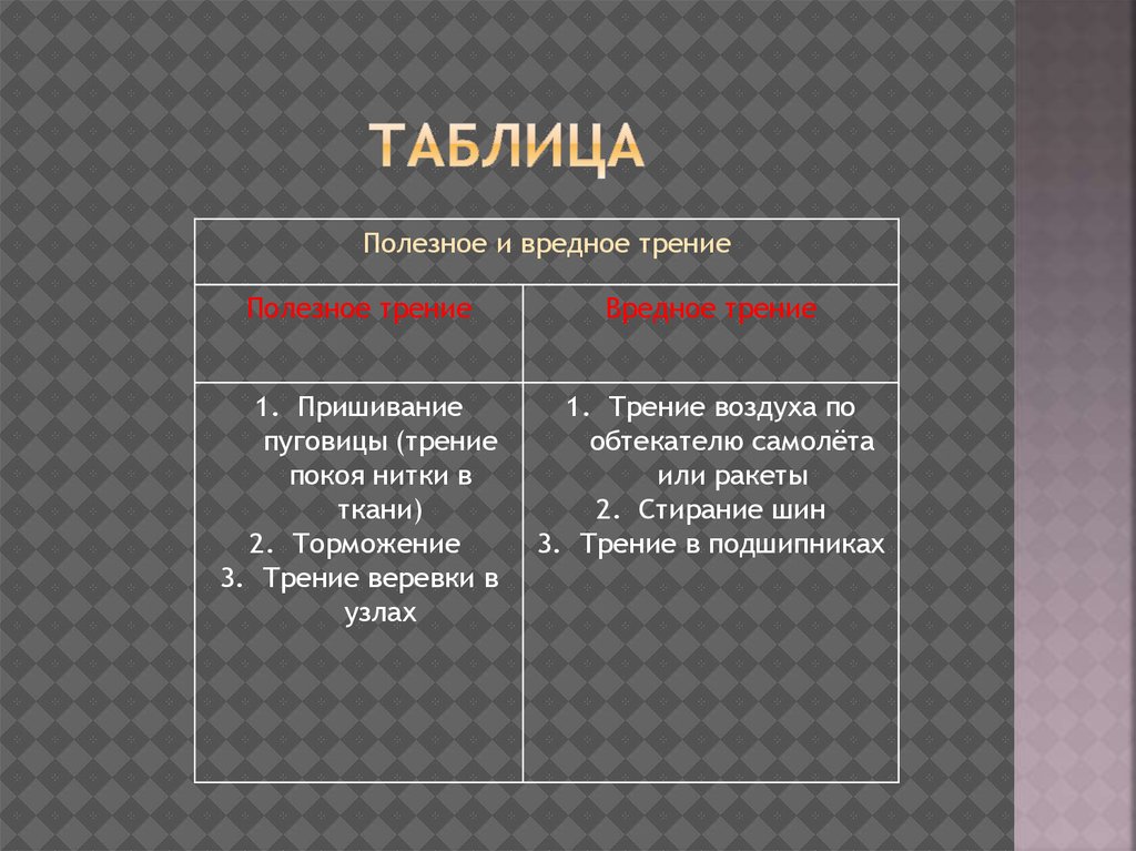 Приведите примеры полезного и вредного трения