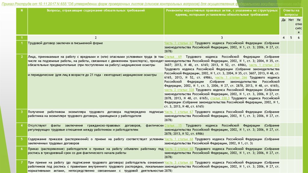 План трудовой договор в законодательстве рф егэ