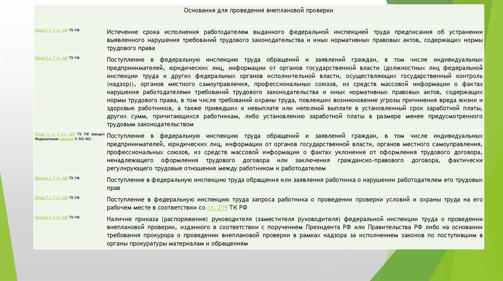 Мотивированное предложение профсоюза о проведении внеплановой. Договор для презентации. Заключение трудовой инспекции. Сроки испытания заключения трудового договора. Заключение трудового договора презентация.