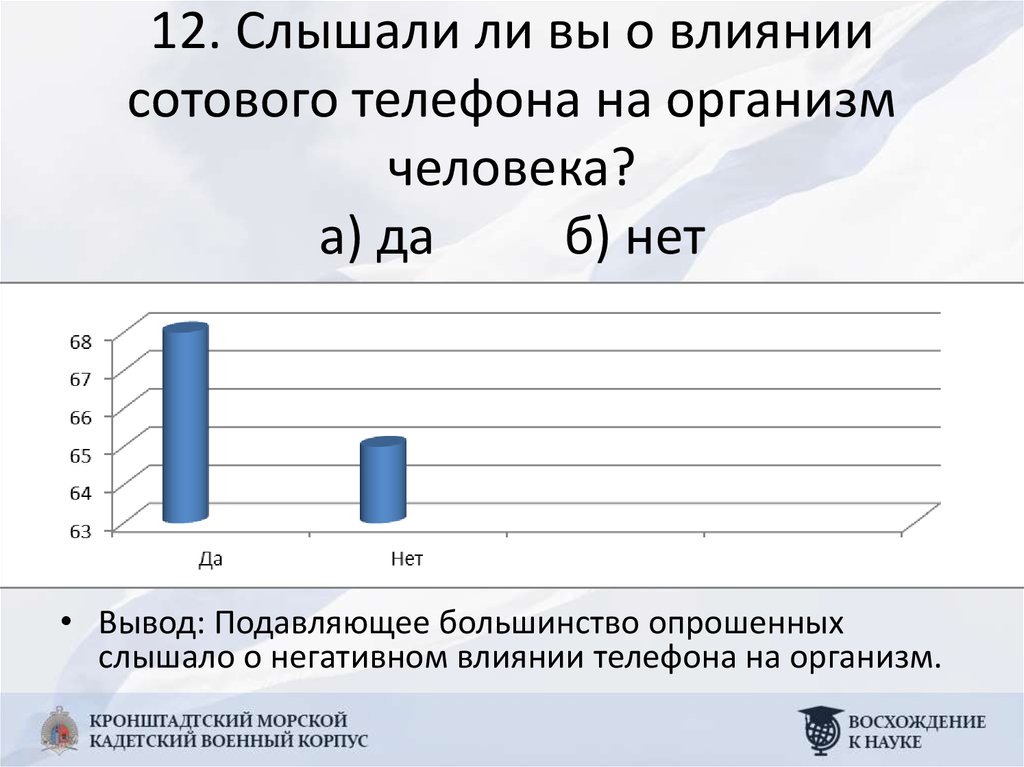 Влияние мобильных телефонов на организм человека презентация