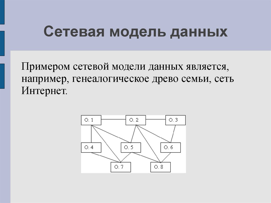 Какие модели данных