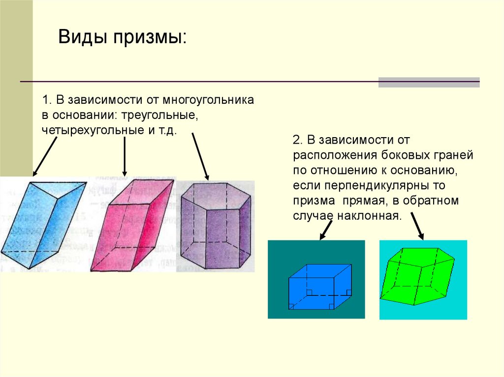 Какая призма является прямой