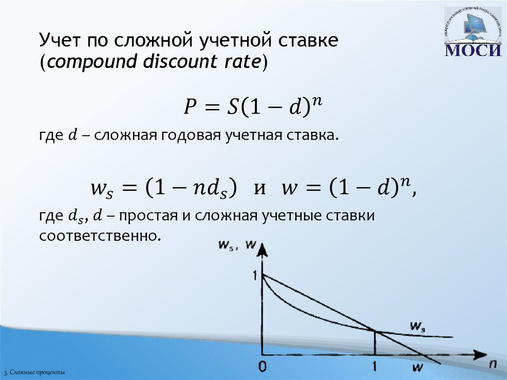 Учет по сложной учетной ставке (compound discount rate)