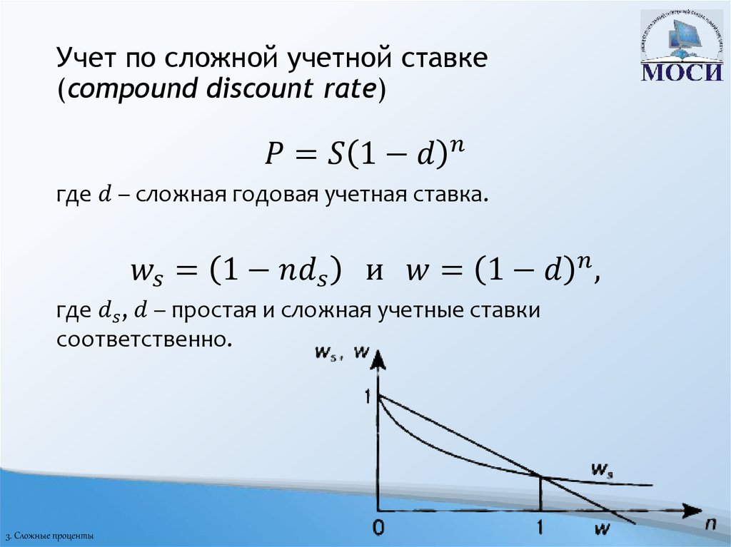 Дисконтирование по сложной учетной ставке